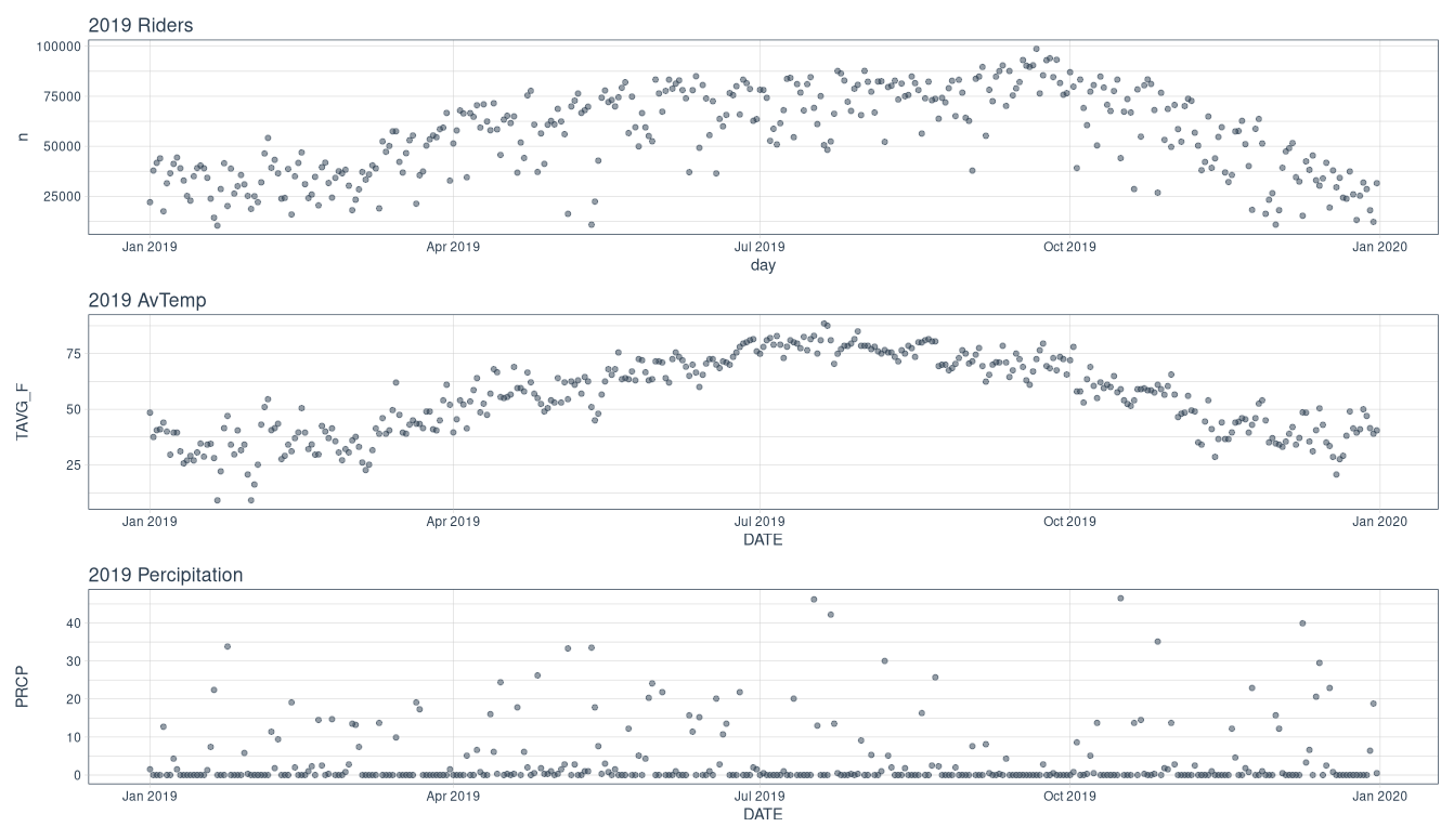 Trip predictions for 2019