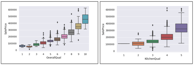 Some features show a quadratic nature