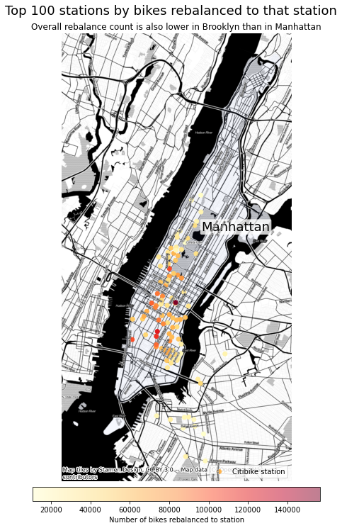 Top 100 stations by bikes rebalanced to that station