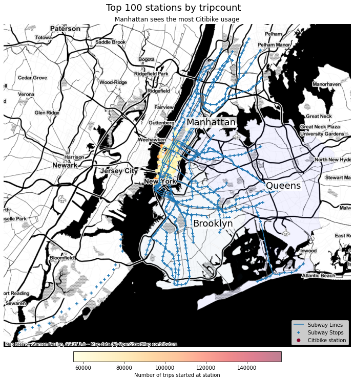 Top 100 stations by number of trips